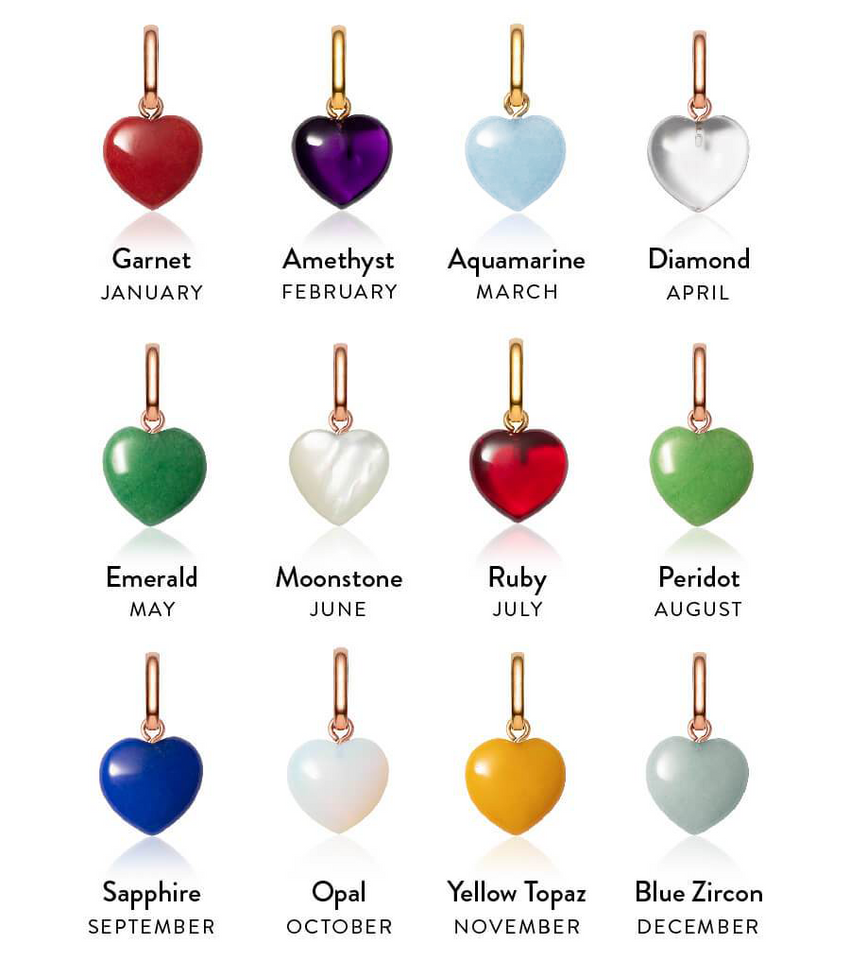 Birthstone Pendant (Gold)